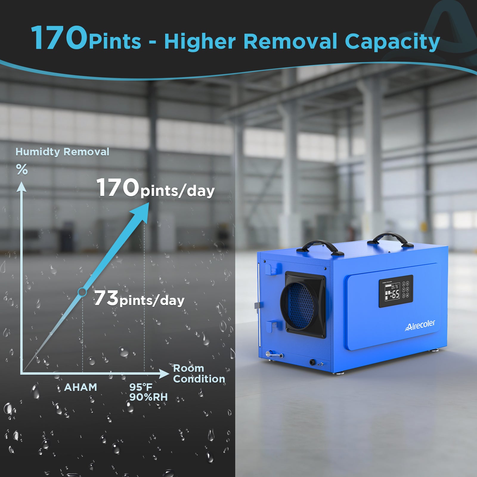 170 Pint Commercial Dehumidifier with Pump and Drain Hose for Crawlspaces & Basements | Airecoler GT-XP9