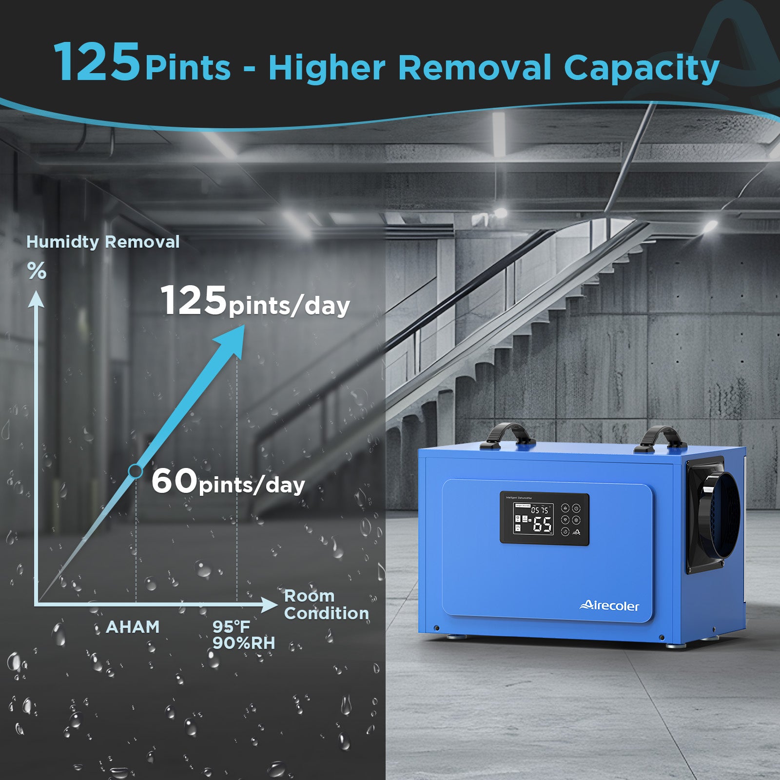 125 Pint Commercial Dehumidifier for Crawlspaces & Basements with Drain Hose | Airecoler GT-X5